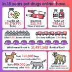 Pet Drugs Online: Bristol